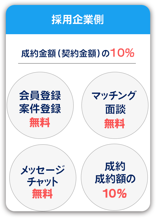 モビテックスの採用企業の料金