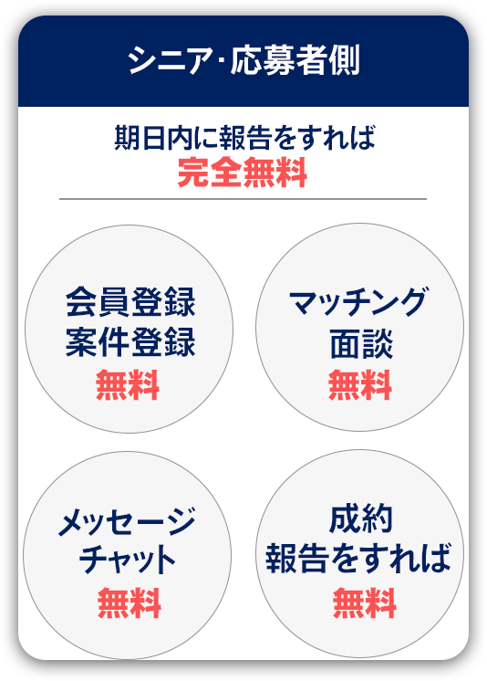 モビテックスの応募者の料金