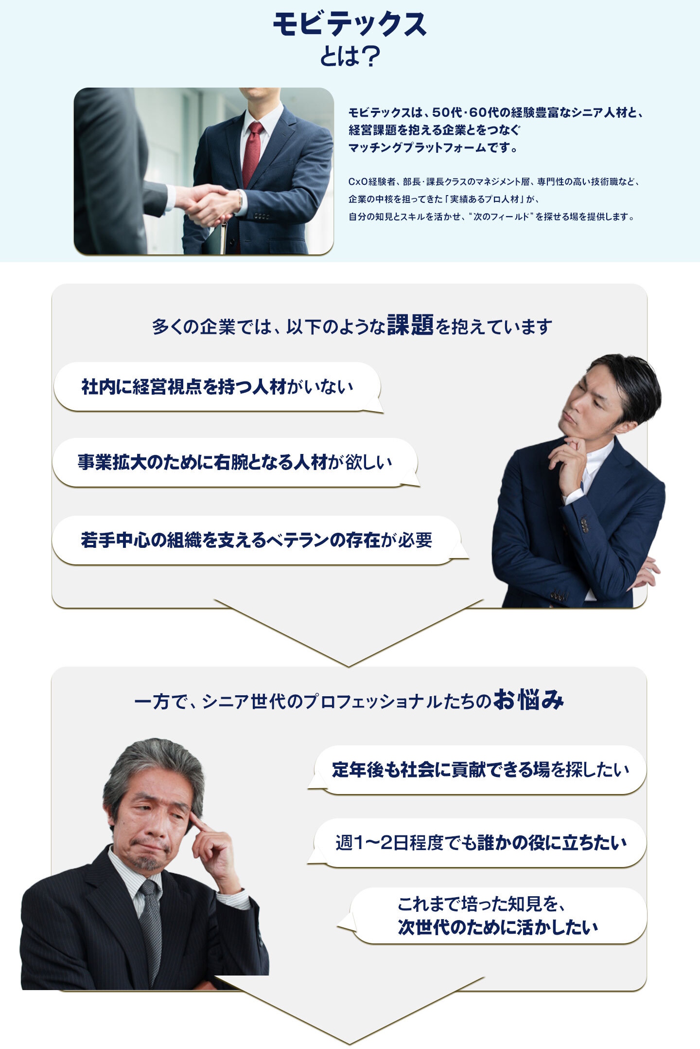 モビテックスとは？